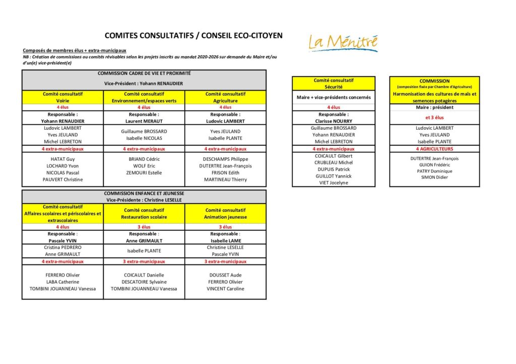 Image du document COMITES CONSULTATIFS CONSEIL ECO-CITOYEN mandat 2020 2026 au 14 avril 23